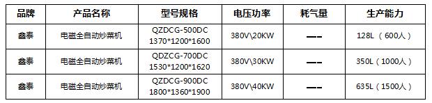 电磁全自动炒菜机1.jpg