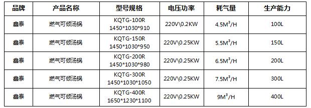 燃气可倾汤锅1.jpg