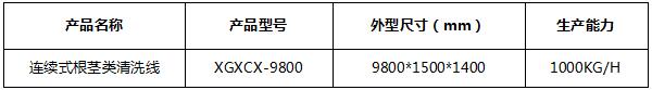 连续式根茎类洗菜线.jpg