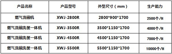 燃气洗碗机一体机1.jpg