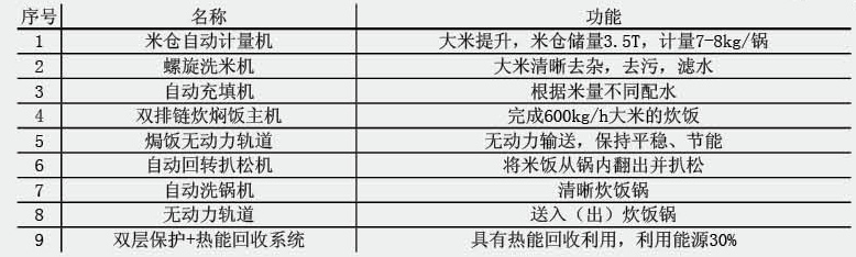 000-0-自动米饭生产线-2.jpg